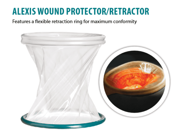 Insertion of the Alexis ® wound protector retractor after opening the... |  Download Scientific Diagram