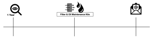 Sterlink Maintenance Guide | VetOvation