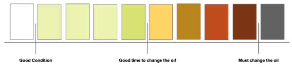 Oil Indicator Strip Guide | VetOvation