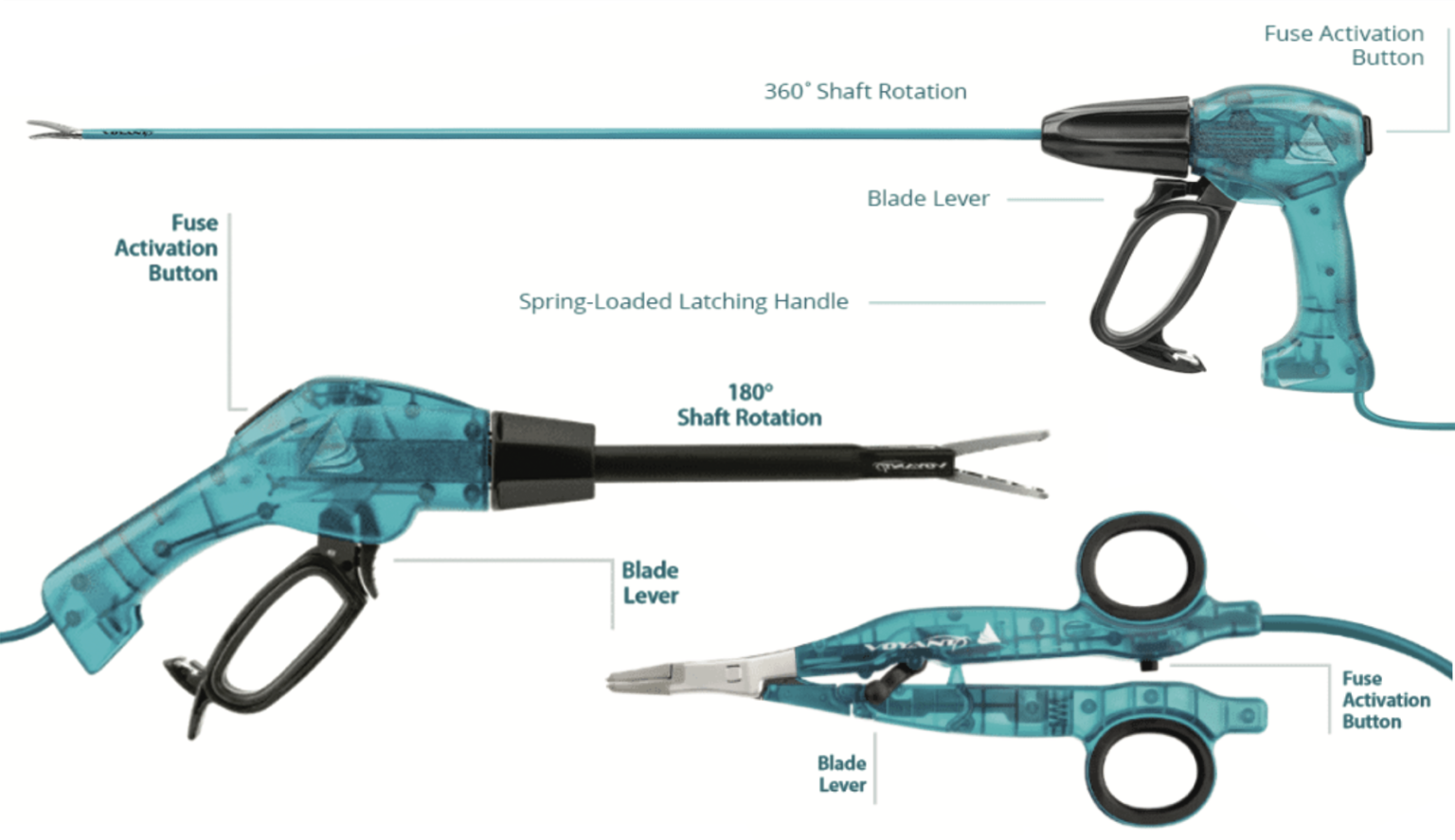 Voyant Vessel Sealer SetUp Guide VetOvation